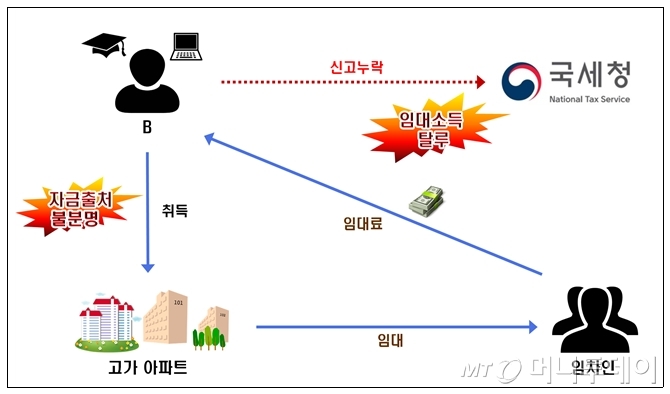 잡았다 갭투기꾼! 어, 중국인이네?