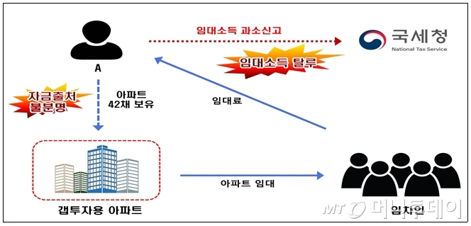 잡았다 갭투기꾼! 어, 중국인이네?