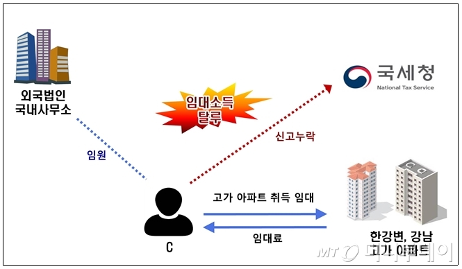 잡았다 갭투기꾼! 어, 중국인이네?