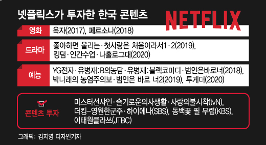 옥자·킹덤·인간수업…넷플릭스가 한국에 공 들이는 진짜 이유