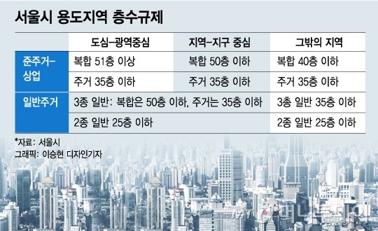 50층 아파트 거절한 서울시…공공재건축 5만가구 '빨간불'