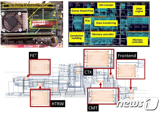 &#40;위쪽부터&#41; OpenExpress를 장착한 시제품 및 평면도, ‘OpenExpress’의 주요 하드웨어 IP 코어&copy; 뉴스1