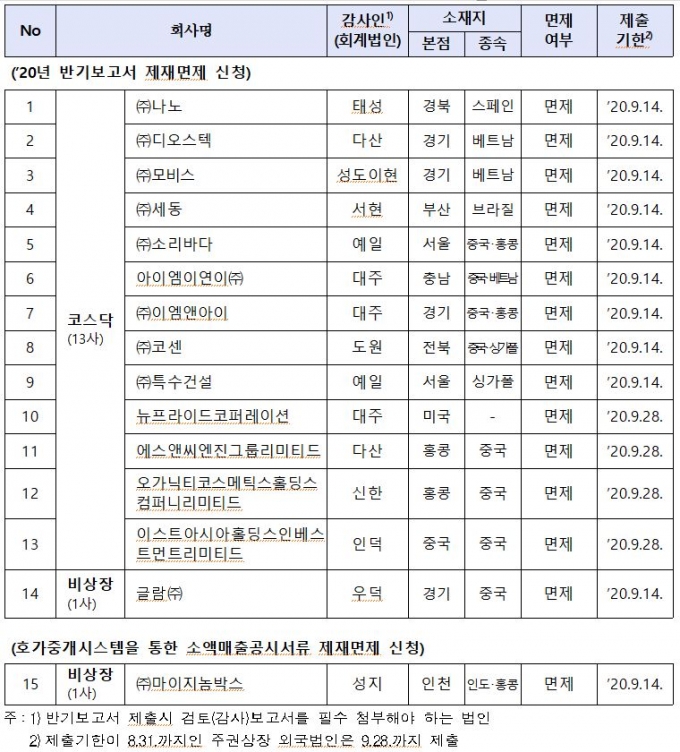 /자료=금융위원회