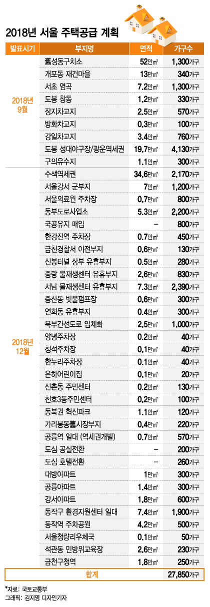 2년전 계획도 아직인데…13만 가구 제때 풀릴까