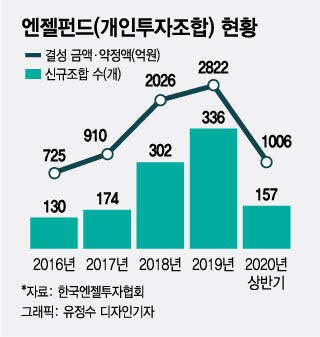 年3000만원까지 100% 소득공제 되는 '투자 무풍지대' 있다