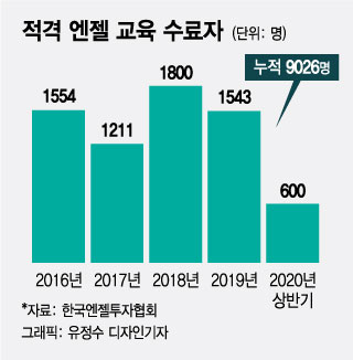 年3000만원까지 100% 소득공제 되는 '투자 무풍지대' 있다