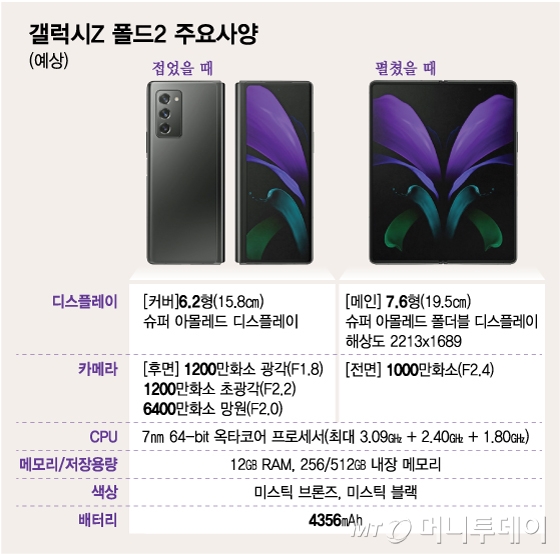 삼성전자 폴더블폰 '갤러시Z 폴드2' 예상 사양.