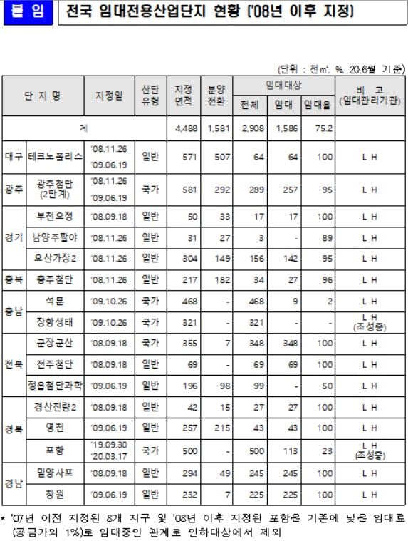 사진= 국토부
