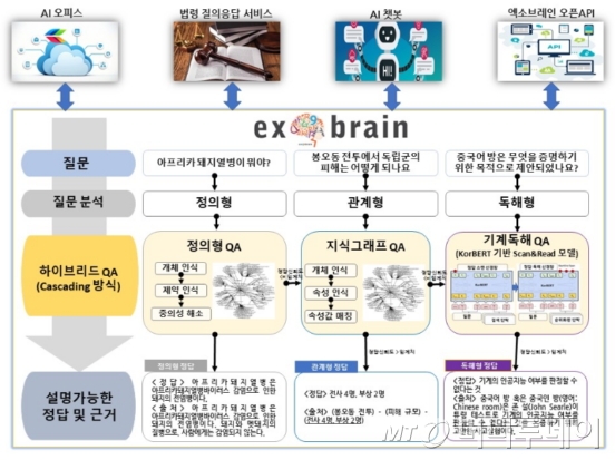 국산 AI '엑소브레인' 진화… 이젠 구어체도 알아 듣는다? - 머니투데이 국산 Ai '엑소브레인' 진화… 이젠 구어체도 알아 듣는다? - 머니투데이