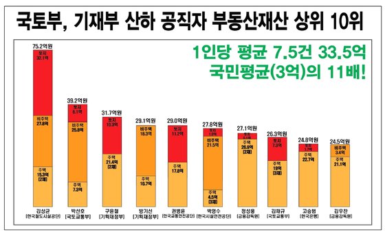 /사진=경실련 제공