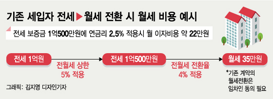 다양한 지역의 예금에 대한 대출이자 상환 조건은 상대적으로 계획된 소비입니다! 7