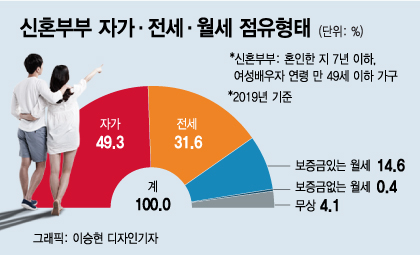 1억원 은행 이자는 22만원, 월세는 35만원…"전세 살고 싶어요"