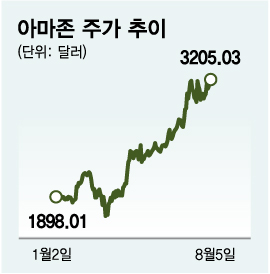 "매물은 많은데…" 몸값 치솟은 기업에 M&A 시장 '당혹'