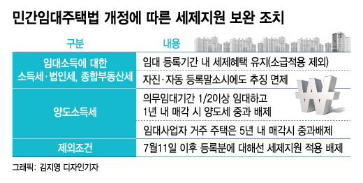임대사업자 '퇴로' 열렸다..세금 회피 매물 풀릴까