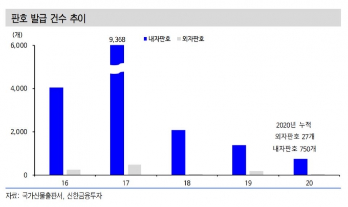/자료=신한금융투자