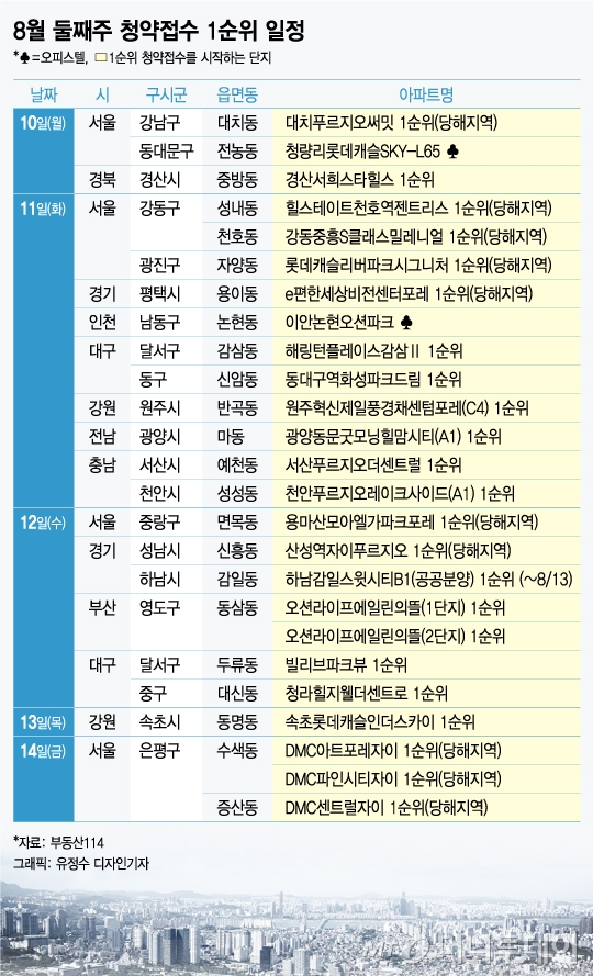 "대치·DMC·천호·자양 등 분양 쏟아진다"…전국 2.1만가구 주간 최대치