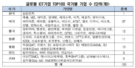 /사진제공=전경련