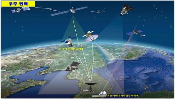 국방부가 미국의 위성항법체계(GPS)와 병행운용 가능한 한국 자체적 위성항법체계 사업을 과기부와 협력하여 추진하기로 했다.