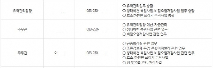 춘천시 조직도 중 교통환경국 환경정책과 '유역관리계' 담당자 3명. 맨 아래가 숨진 이모(32) 주무관./사진= 춘천시 홈피