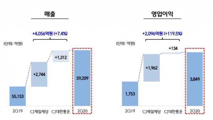"집에서 먹자"…배부른 식품업·배곯는 외식업