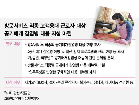 가정방문 근로자 '공기전염' 감염병 대응지침 만든다