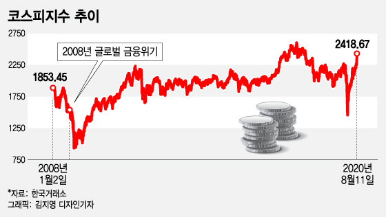 /그래픽=김지영 디자인기자