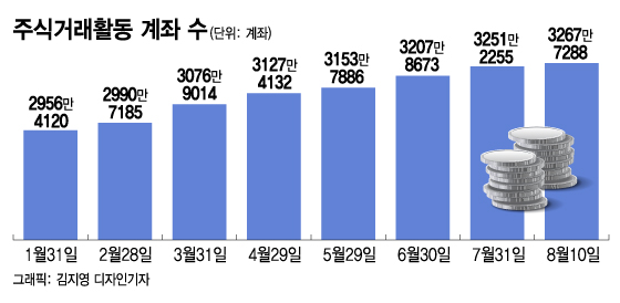 /그래픽=김지영 디자인기자