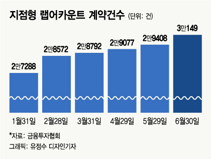 /그래픽=유정수 디자인기자