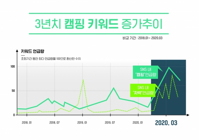 코로나로 배달음식 대박? 될 가게만 됐다