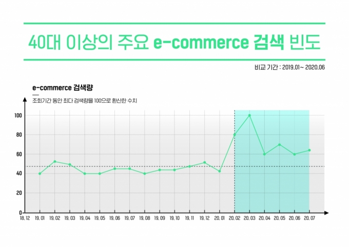 코로나로 배달음식 대박? 될 가게만 됐다