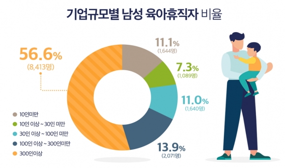 /사진제공=고용노동부