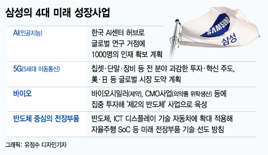 모두가 불가능하다던 '이재용의 그 약속', 2년만에 삼성이…