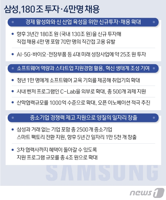 모두가 불가능하다던 '이재용의 그 약속', 2년만에 삼성이…