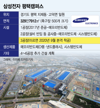 모두가 불가능하다던 '이재용의 그 약속', 2년만에 삼성이…