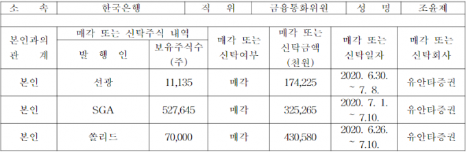 8월 공직자 주식매각 관보. /자료=인사혁신처