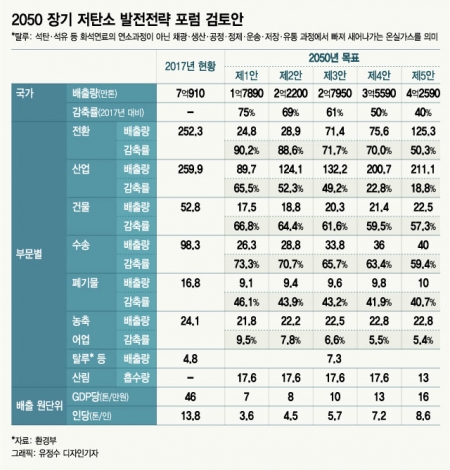 "CO2 줄이면 일자리도 줄어들까"…'온실가스 감축' 딜레마