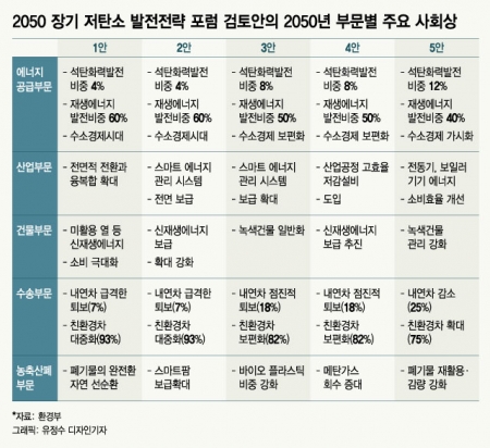 "CO2 줄이면 일자리도 줄어들까"…'온실가스 감축' 딜레마