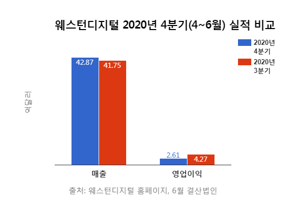 삼성전자 쫓던 넘버2 日 '키오시아' 성장 멈췄나? 