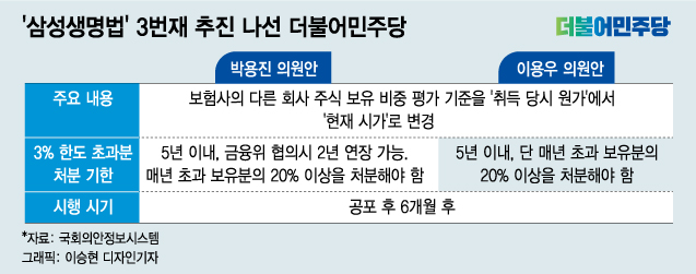 '삼성생명법'의 숨은 뜻…"삼성에 세금 5조 내라는 것"