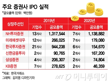 스팩, 리츠 제외