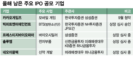 '대박 공모주' 또 온다고? "이번엔 영혼까지 끌어모을 것"