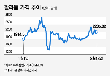 /그래픽=유정수 디자인기자