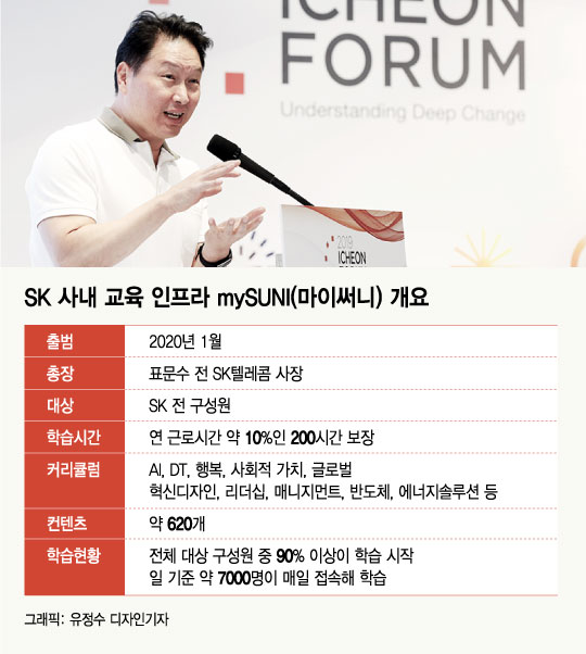 근무시간에 열공하는 SK 직원들…최태원 회장이 찍어준 과목은?