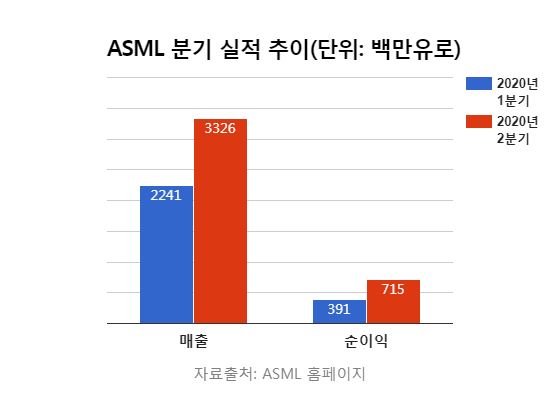 반도체 주가 궁금하면…이 회사에 물어봐! 