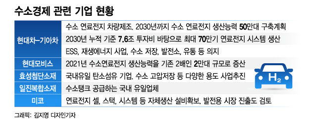 테슬라보다 낫다…애널리스트가 낙점한 수소차 기업은