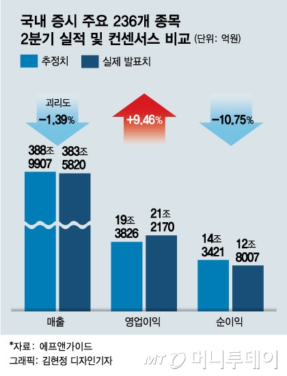 코로나 직격탄 맞은 증시, 그래도 우려보단 나았다