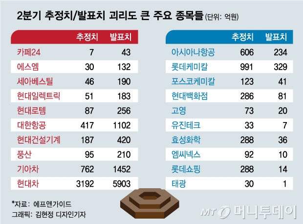 코로나 직격탄 맞은 증시, 그래도 우려보단 나았다