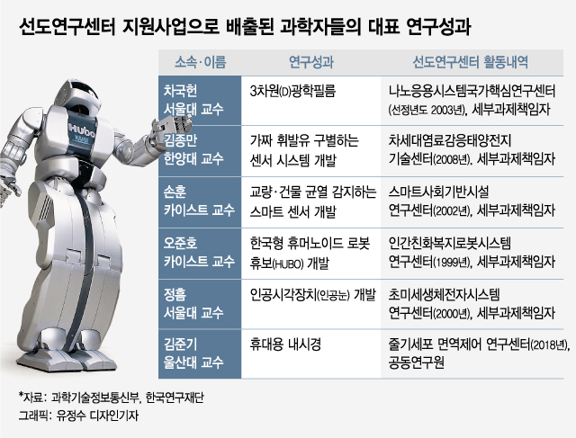 휴보·인공안구·휴대용 내시경…삶의 질 향상시킨 우리 기술들