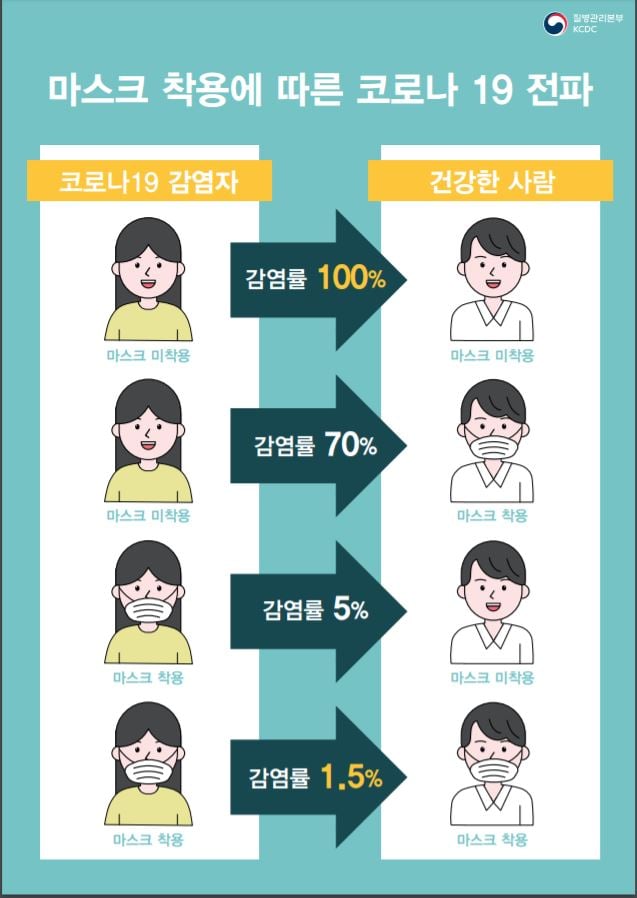 /사진제공=질병관리본부