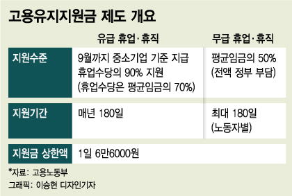 고용지원금 끊기는 기업 7만…'도미노해고' 닥칠까